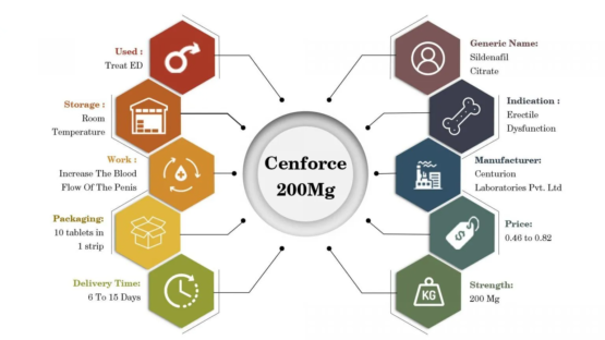 Cenforce 200 Mg