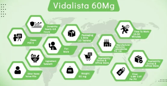 Vidalista 60 Mg